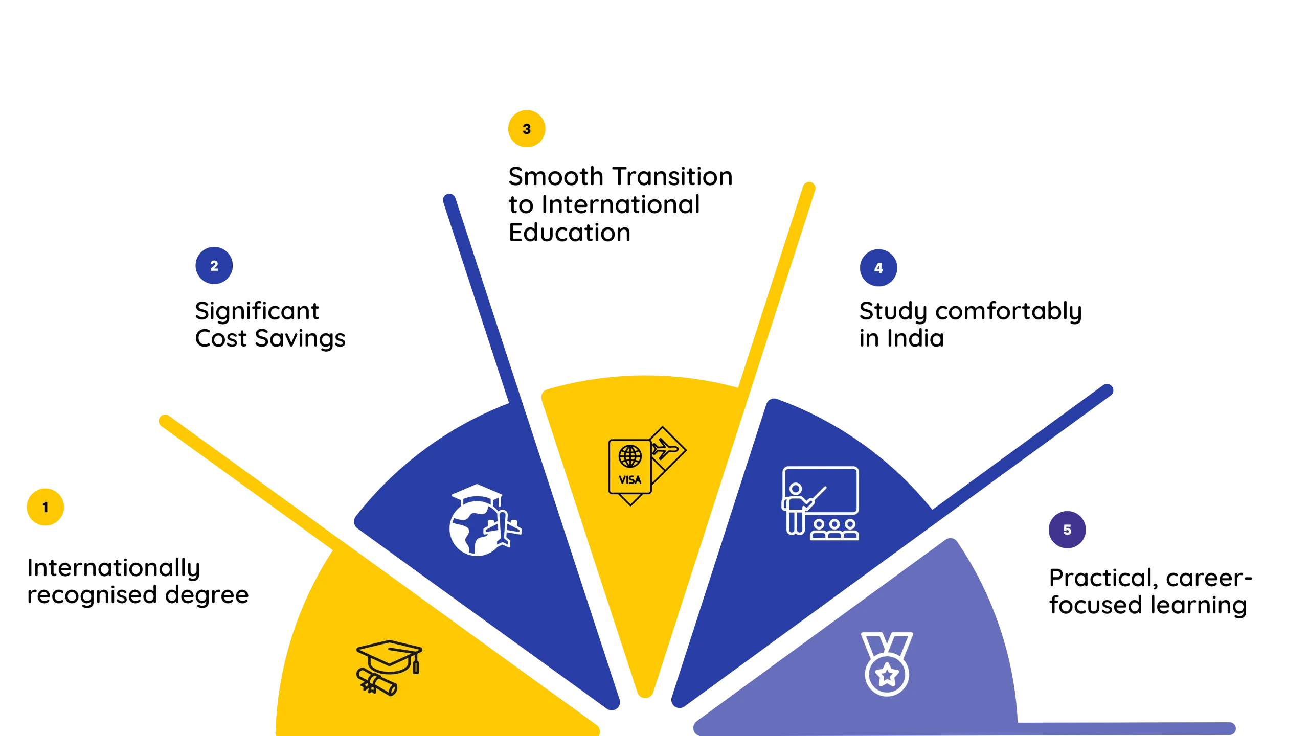 campus connect